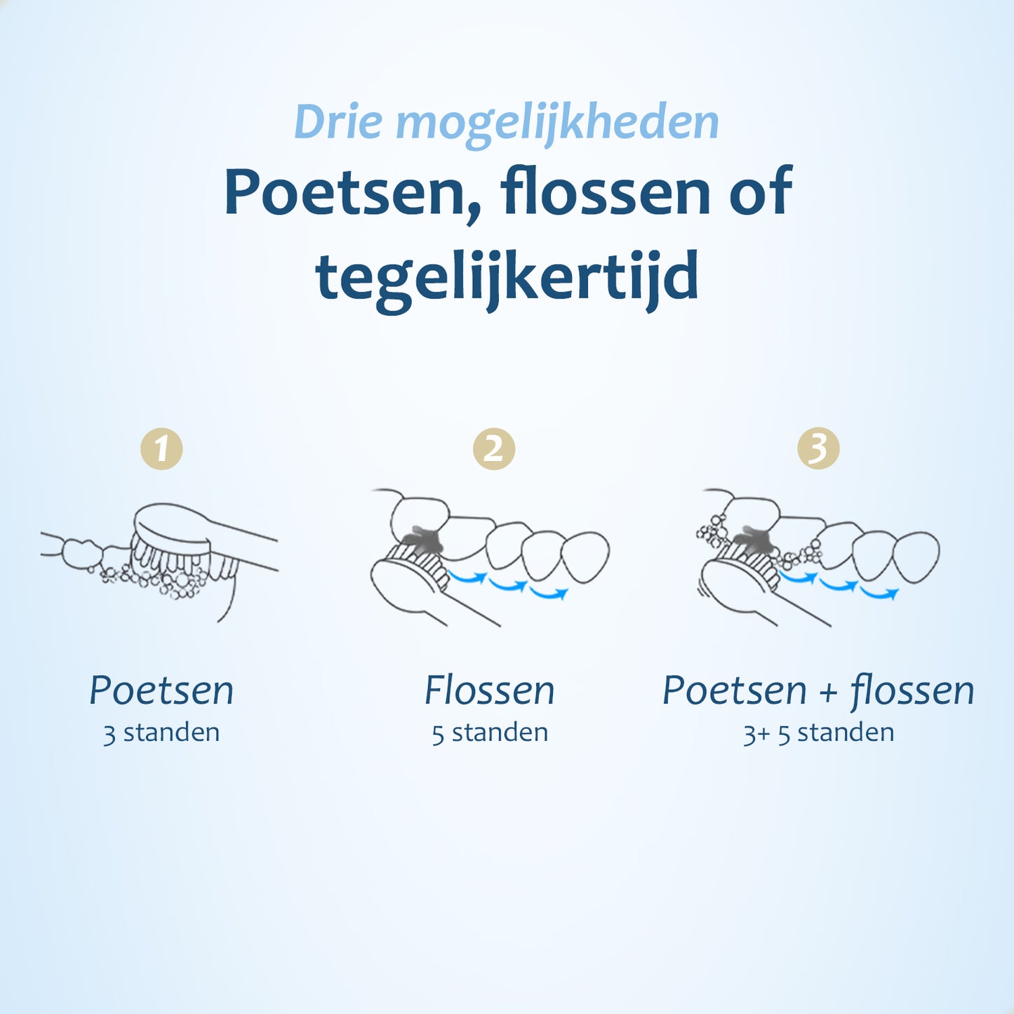 2-in-1 Elektrische Tandenborstel